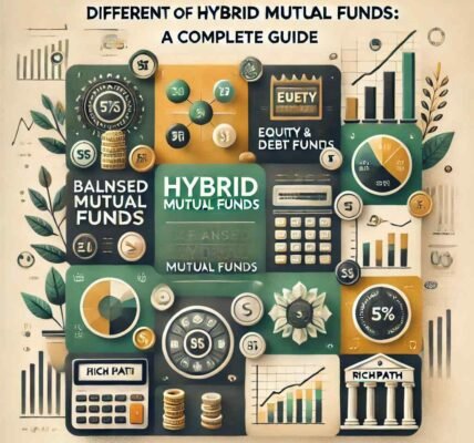 Different Types of Hybrid Mutual Funds: A Complete Guide